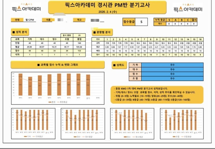  [초6] 픽스 KMO |  WT와  PM 분기고사 기록