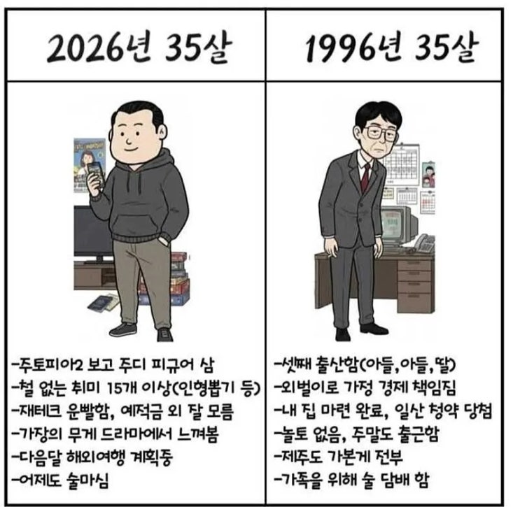  1996년 35살 vs 2026년 35살.jpg