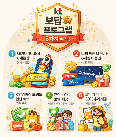  KT 고객 보답 프로그램 5가지 혜택, 데이터부터 OTT 이용권까지 꼭 챙기세요