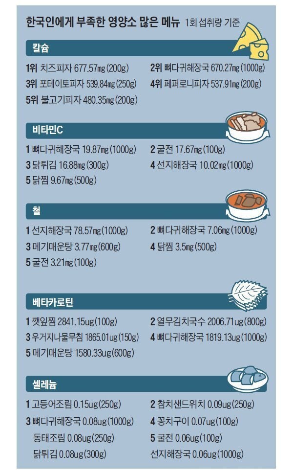 청기와감자탕 배곧신도시점 사진 6