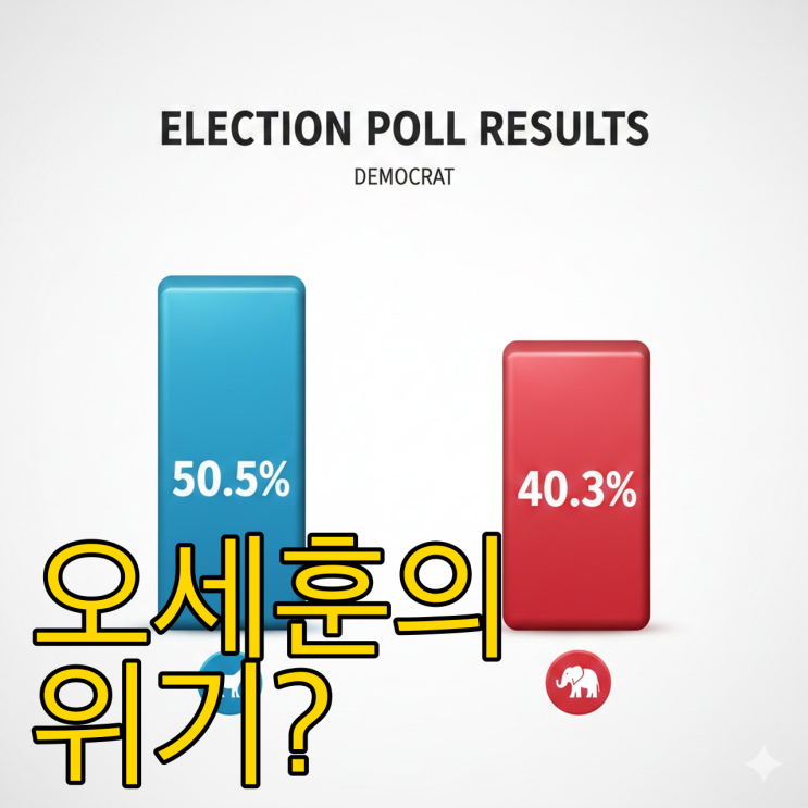  2026 서울시장 선거, 10%p 격차의 충격과 진실