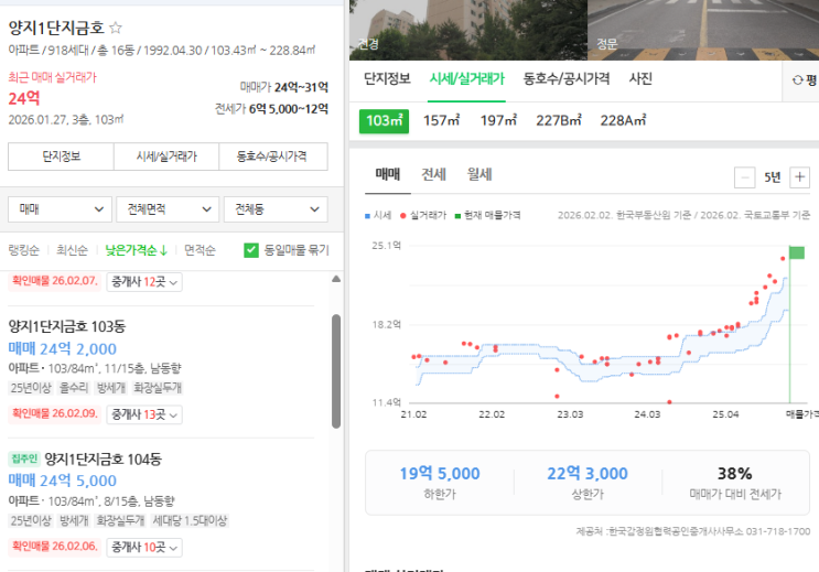  분당 양지마을 재건축 분담금과 1단지 금호 5단지 한양 31평 32평 매매가격과 안전마진