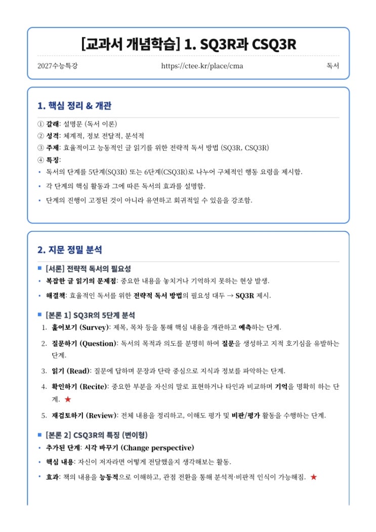  2027수능특강 독서 교과서 개념학습 1. SQ3R과 CSQ3R 핵심정리 [우만동CMA국어영어학원]