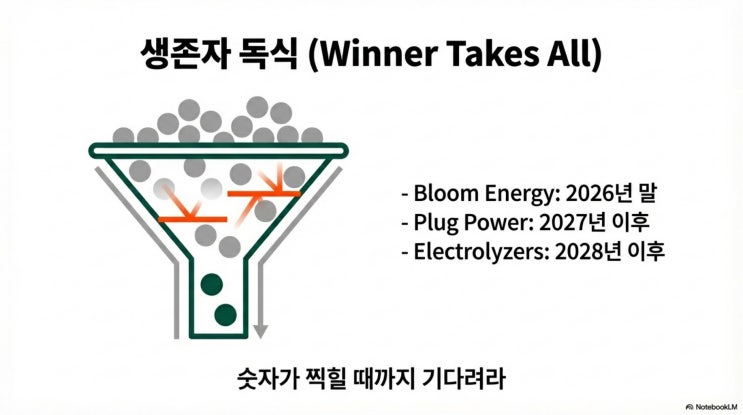  수소 관련주 흑자 전환은 아직도 어렵다.