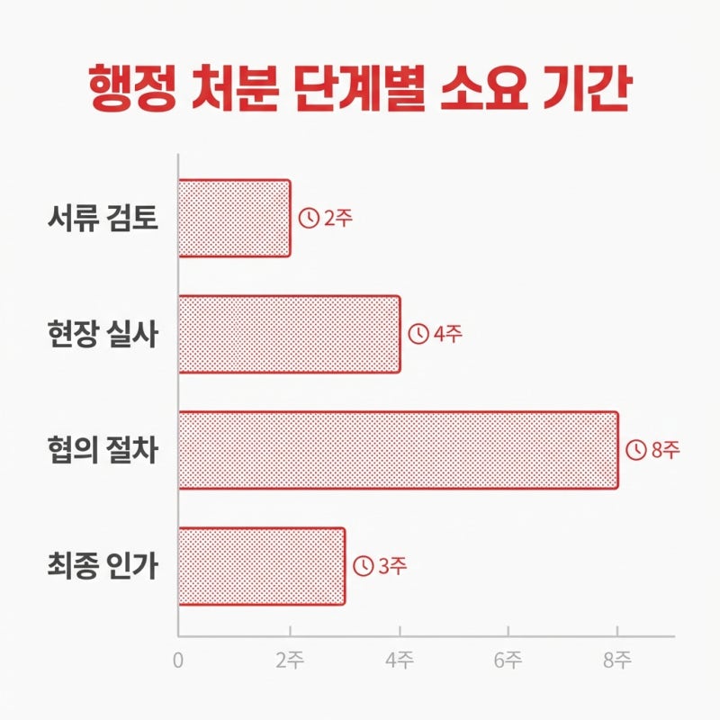 버스 정류소 변경, 단순 신고인 줄 알았다가 큰코다치는 이유 (인가 대상과 협의 의무) 관련 이미지 7