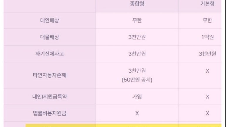 원데이 자동차보험 비교 자차 한도 유무가 중요하다