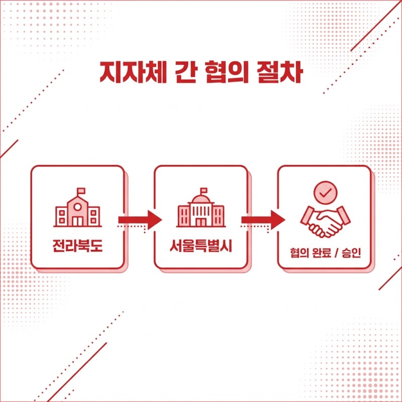 버스 정류소 변경, 단순 신고인 줄 알았다가 큰코다치는 이유 (인가 대상과 협의 의무) 관련 이미지 6