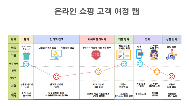  UIUX학원 선택 전에 꼭 알아야 할 핵심 포인트