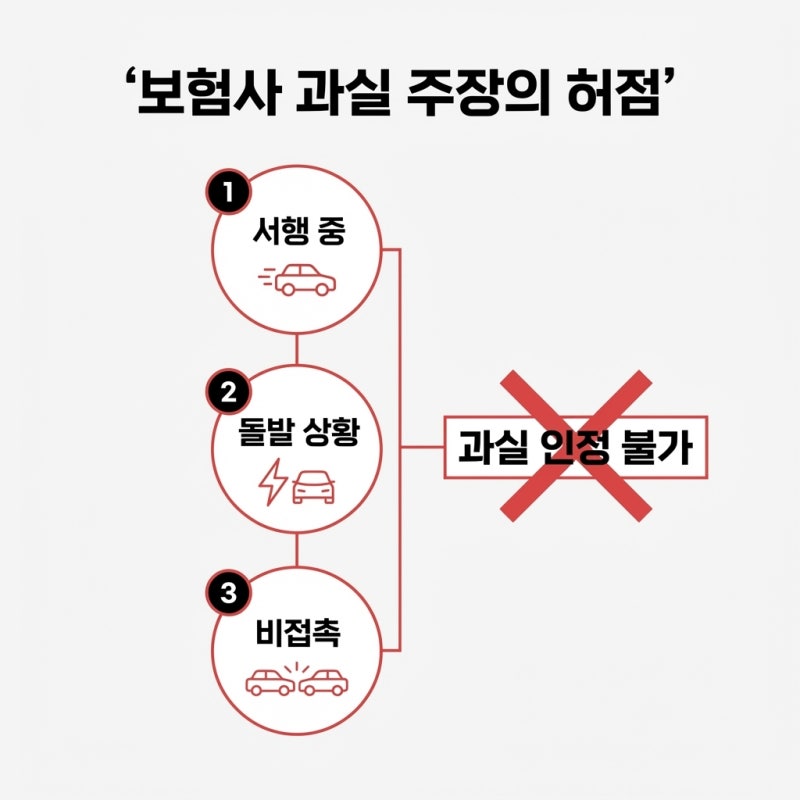 [비접촉 사고] 아이는 안 다쳤는데 제 오토바이만 완파, 무혐의 후 민사 배상 전략 관련 이미지 6