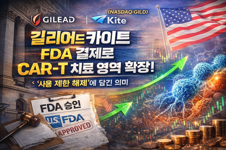  길리어드(GILD)·카이트, FDA 결정으로 CAR-T 치료 영역을 넓히다