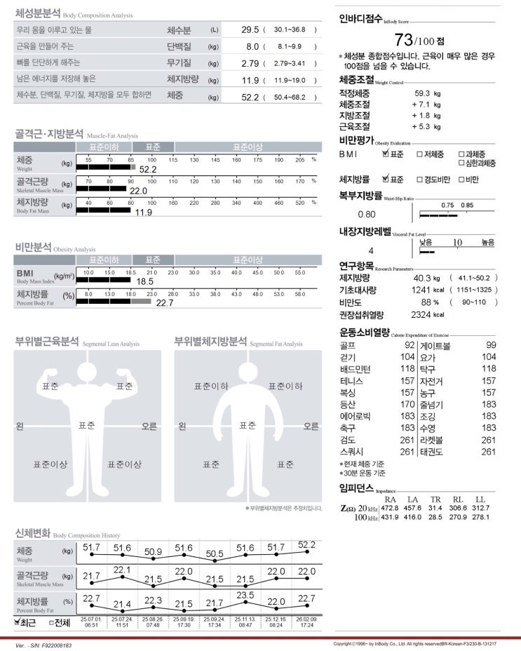  1월은 건너뛴 2월 운동일기