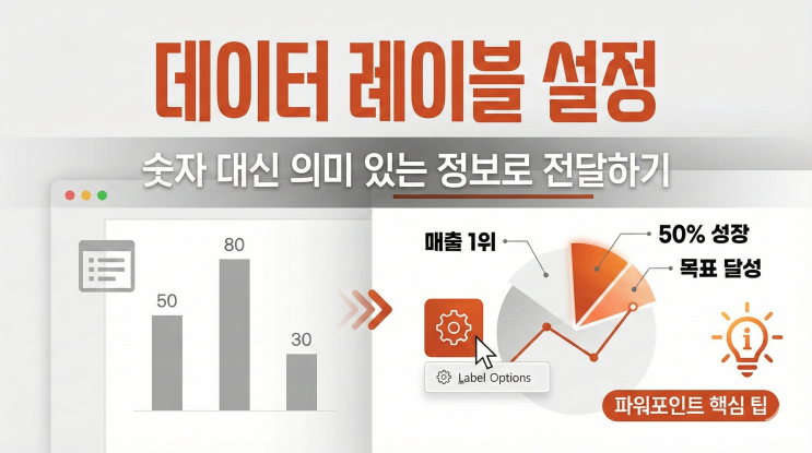  [파워포인트 차트/표] 데이터 레이블 설정 – 숫자 대신 의미 있는 정보로 전달하기