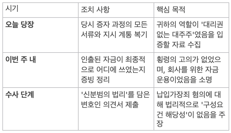 이사 직함 없는 대주주, '납입가장죄' 처벌 피할 수 있는 결정적 이유 관련 이미지 6