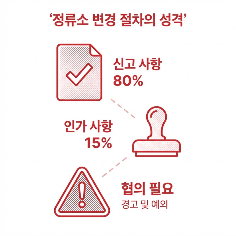 버스 정류소 변경, 단순 신고인 줄 알았다가 큰코다치는 이유 (인가 대상과 협의 의무) 관련 이미지 3