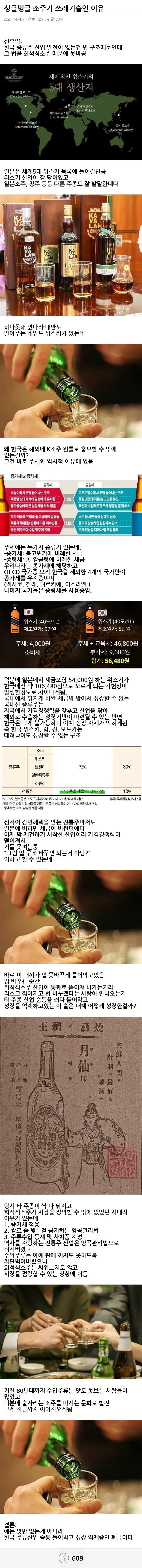 싱글벙글 소주가 쓰레기 술인 이유.jpg