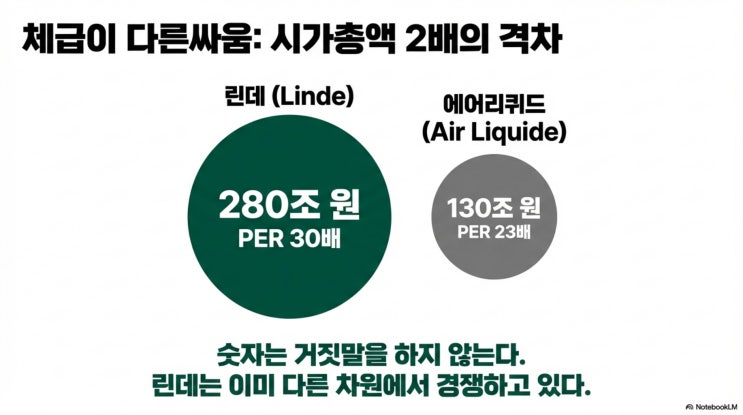  린데의 독주, 에어리퀴드의 반격