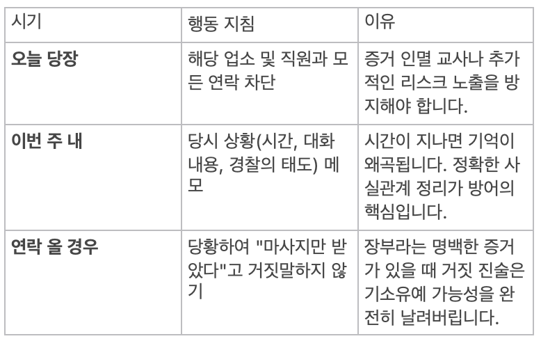 경찰이 보고 갔는데, 안마방 성매매 단속, 이후의 시나리오와 대처법 관련 이미지 8