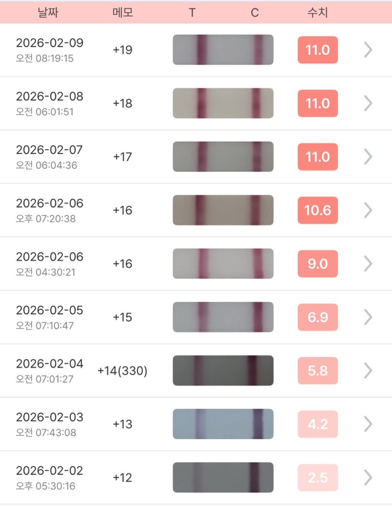 [자임시도] 강남차병원 1차 피검 hcg 수치, 배란14~18일차 임테기 변화, 배란19일차 원포 임테기 ....