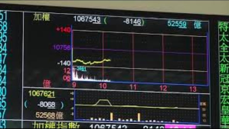  10대 중국 증권사 총출동, ‘설 연휴 증시 전략’ 결론은 '이것'