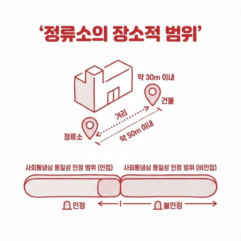 버스 정류소 변경, 단순 신고인 줄 알았다가 큰코다치는 이유 (인가 대상과 협의 의무) 관련 이미지 5
