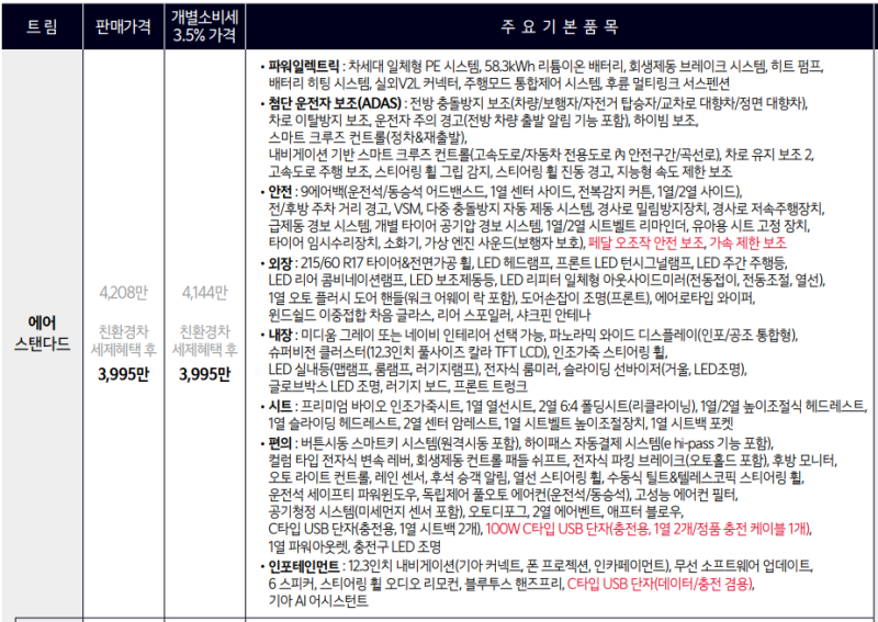 EV3 에어·어스 스탠다드/롱레인지 … 가격, 옵션 및 보조금 알아보기