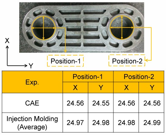  제품 무게 12% 절감! 봉갑대학교가 Moldex3D로 구현한 슬라이더 블록 경량화 솔루션
