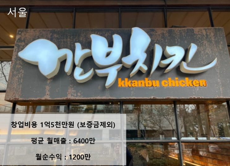  서울 오피스 상권 깐부치킨, 주 5일만 영업합니다 (주말,공휴일휴무)워라밸잡은 매장 양도양수창업 하세요