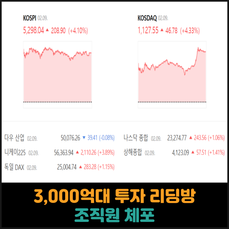  3,000억대 투자 리딩방 조직원 체포