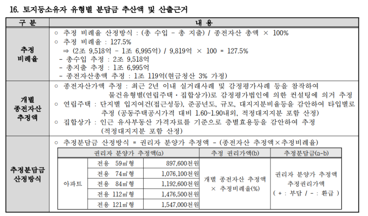  분당목련마을 빌라 재건축 30평 매물 15억! 6구역 분담금은?