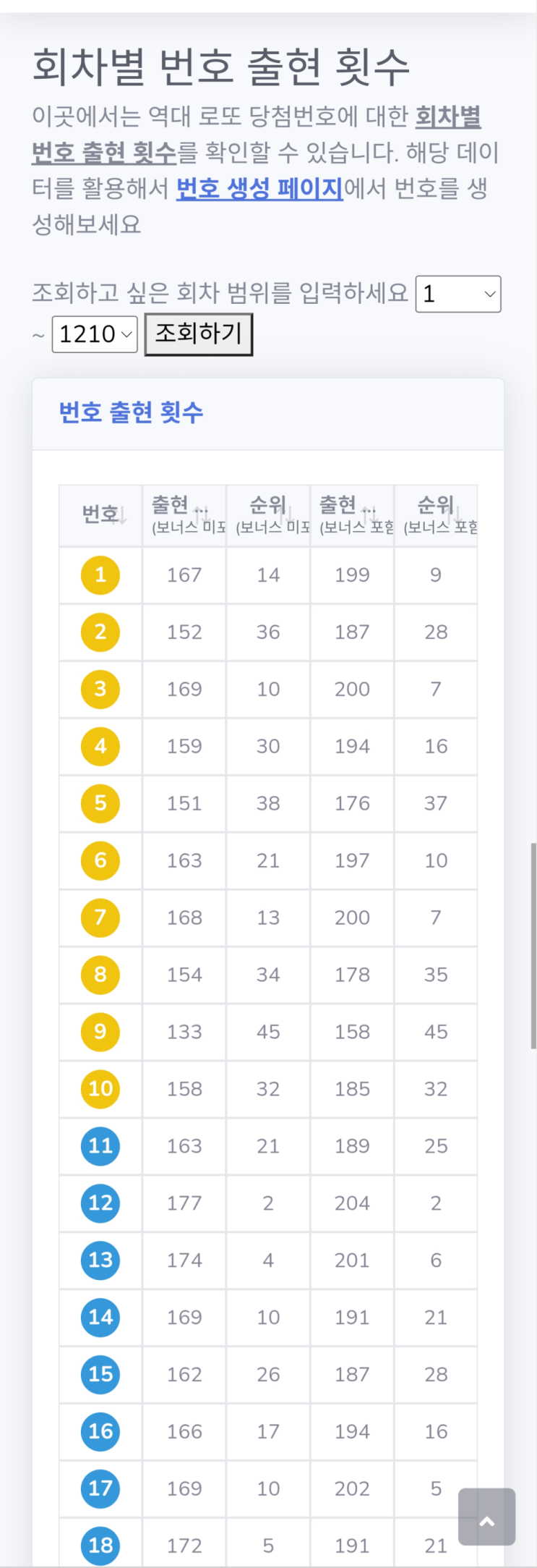  역대 로또 1등 당첨번호 1회차~1210회차 엑셀 파일 다운로드