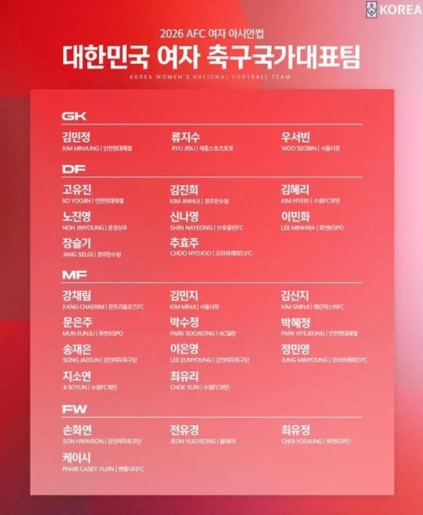 여자대표팀 아시안컵 명단 공개, 전원 비즈니스석 지원까지 파격 결정