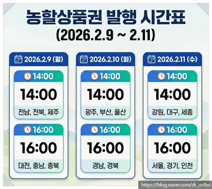  농할상품권 구매방법 - 농축산물 30% 할인! 농할상품권 사는법 (유효기간, 구매처, 가맹점 찾기)