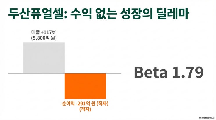  상승장에서는 블룸에너지가 수익률을 견인한다.