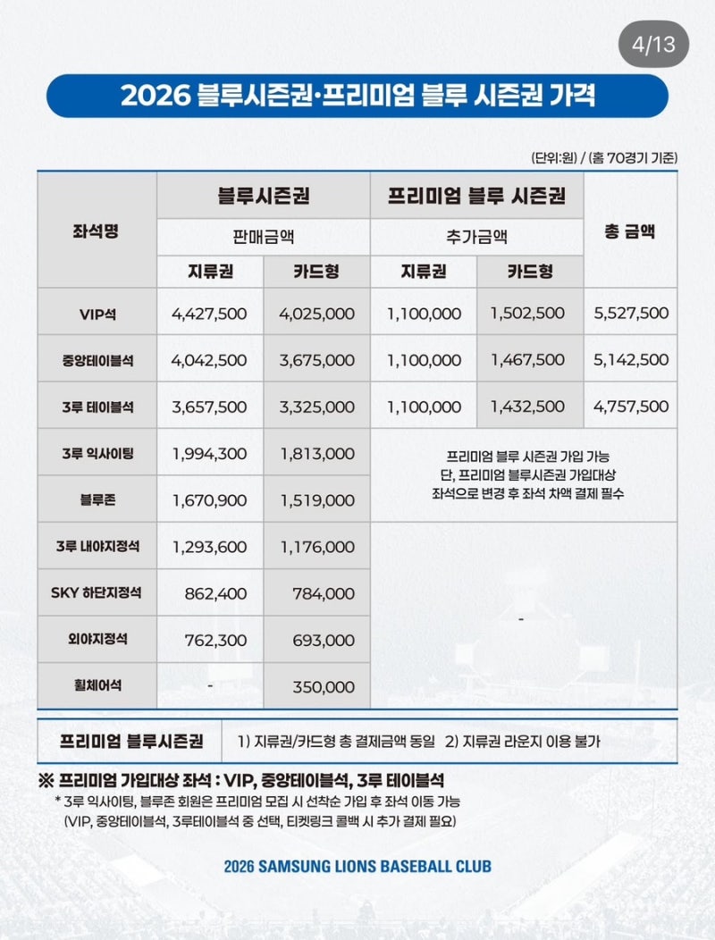 2026 삼성라이온즈 시즌권 및 라팍 티켓 가격