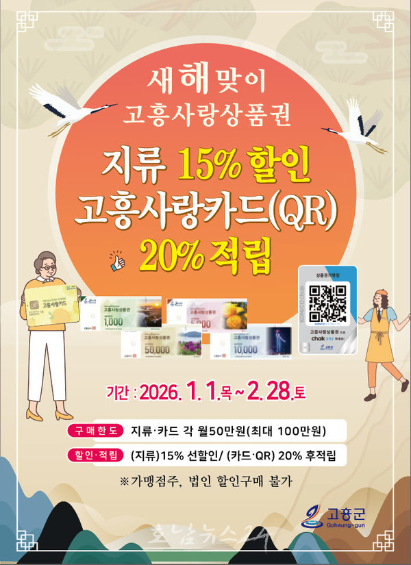  설 명절 고흥에서 장보면 20% 돌려받는다! 고흥사랑상품권 ‘역대급’ 이벤트