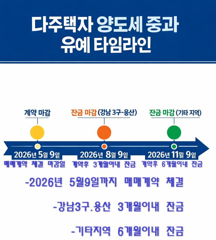  급매는 늘어난다는데,왜 정작 내가 살 집은 안 보일까?