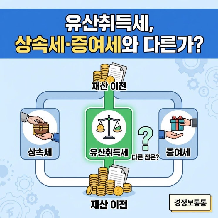  유산취득세 뜻과 도입 시 변화? 상속세 증여세와 차이점 완벽 정리