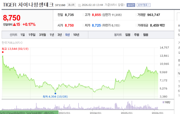  [자산관리] 홍콩(중국), 독일 ETF(차이나항셍테크, EWG) 구매할만한것