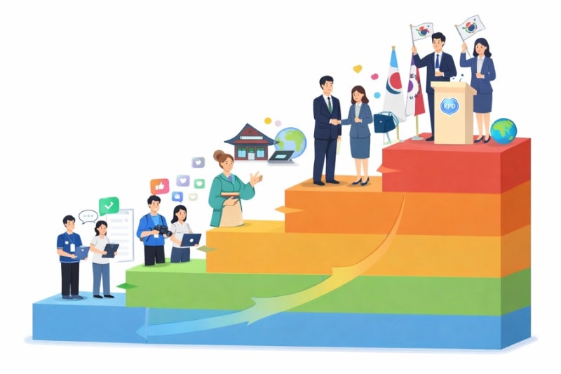 한국홍보대사협회 홍보대사 단계별 양성·활동 체계