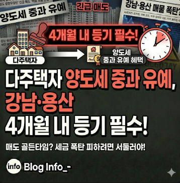  다주택자 양도세 중과 유예, 강남·용산 4개월 내 등기