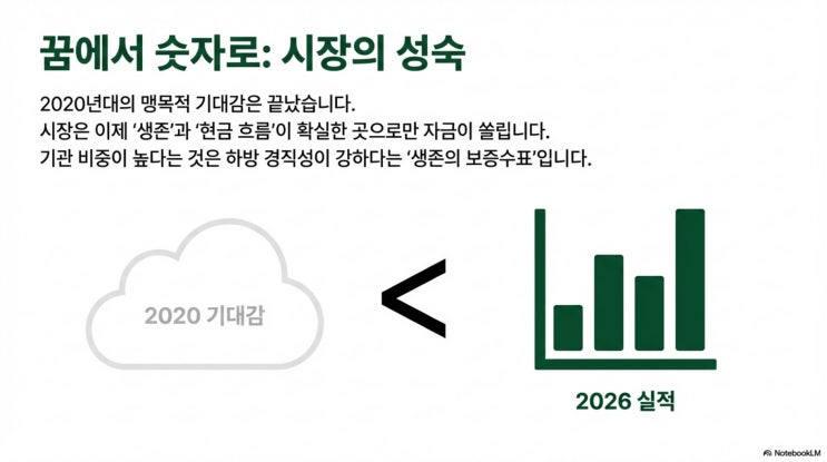  수소 관련주, 개미 무덤과 기관 픽