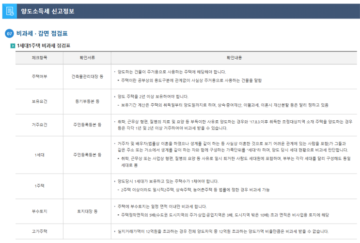  [자산관리] 부동산 보유 세금(양도소득세, 재산세, 종합부동산세)