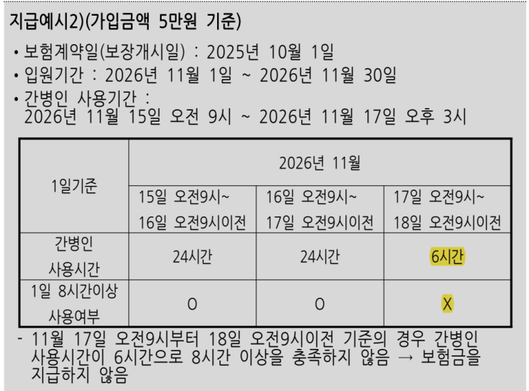  2026 간병인보험 ‘8시간 기준’ 함정｜시간제 간병 늘면 ‘8시간 미만’은 보장 공백