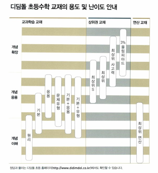 샤이니루트 사진 4
