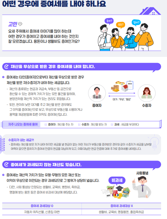  [자산관리] 증여세 대상 및 과세 대상(신혼집 마련 시 증여세 적게 내는법)