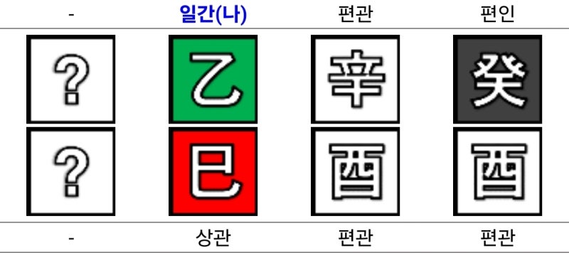 권민아 사주 (AOA)