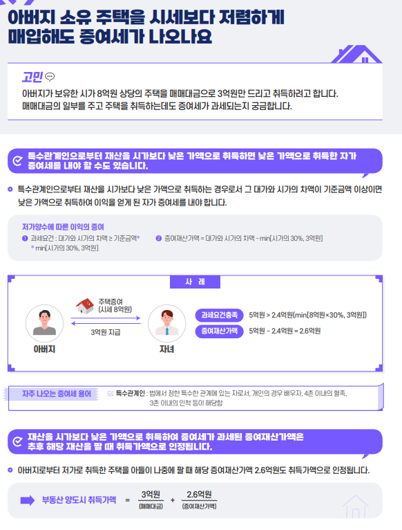  [자산관리] 부모 소유 주택 저렴하게 매입 시 증여세 여부