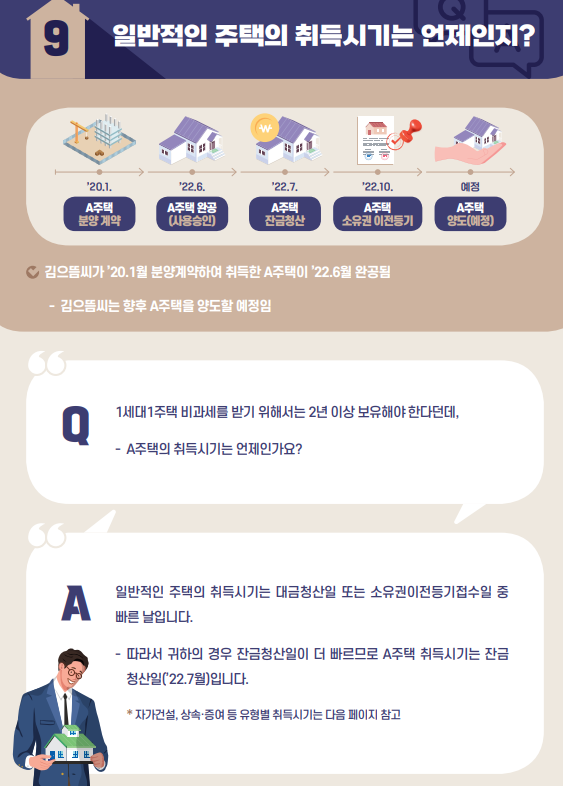  [자산관리] 주택의 취득시기는 언제인지?
