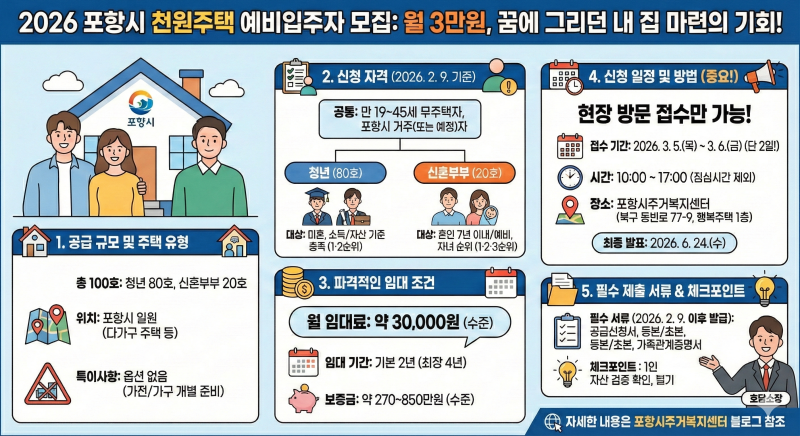 2026 포항시 청년·신혼부부 천원주택 모집 공고: 자격부터 신청방법까지