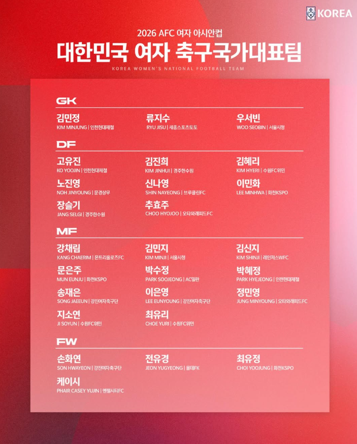 여자축구 국가대표팀 아시안컵 명단 발표 누구? (전원 비즈니스석 지원)